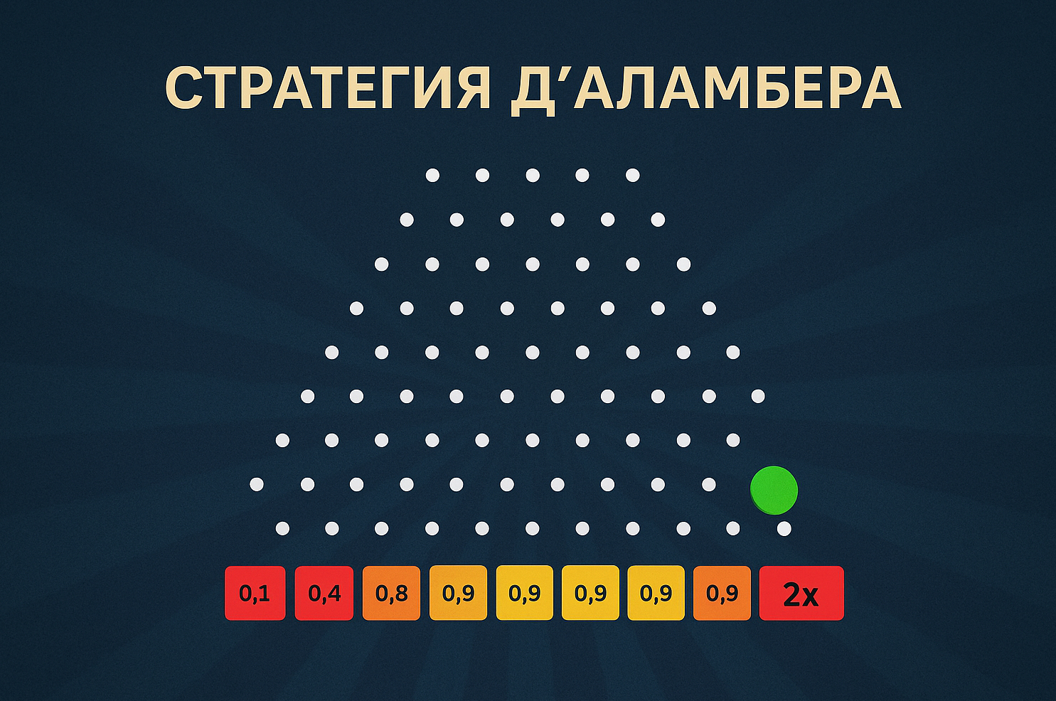 Стратегия Д'аламбера